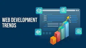 Web Design Trends 2023